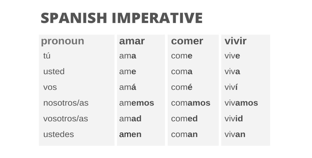 IGCSE Resources - Guide to IGCSE Spanish (0530)